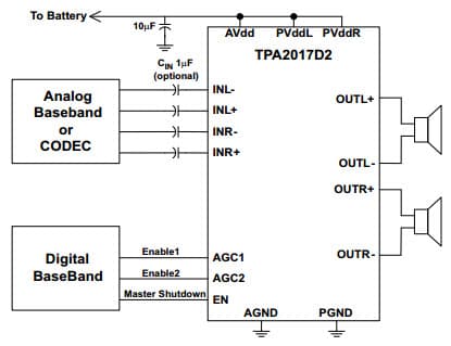 Typical Application for 2.8-W/Ch Stereo Class-D Audio Amplifier with Smart-Gain Dynamic Range Compression and AGC