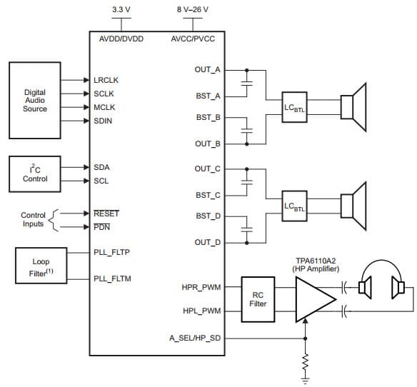 Typical Application for 25-W Digital Audio Power Amplifier With Eq and Drc