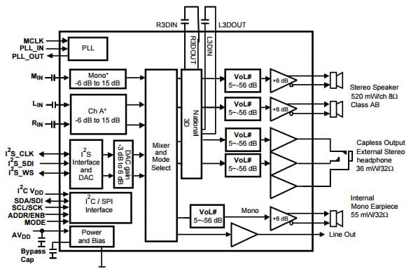 Typical Application for LM4934 Audio Sub-System Block Diagram with OCL Hp Outputs, 3D Audio Sub-System with Stereo Speaker, OCL/SE Stereo HeadPhone, Earpiece and Mono Line Level Outputs