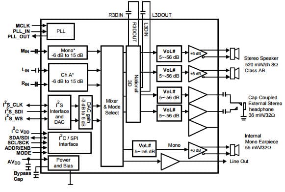 Typical Application for LM4934 Audio Sub-System with SE Hp Outputs, 3D Audio Sub-System with Stereo Speaker, OCL/SE Stereo HeadPhone, Earpiece and Mono Line Level Outputs