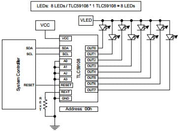 Typical Application for Tlc59108 One Driver, 8-Bit Fm+ I2C-Bus Constant-Current LED Sink Driver