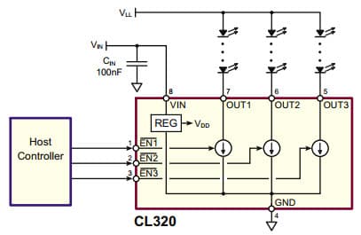 Typical Application for CL320, 3-Channel 20mA Linear LED Driver, Lowering CL320 Power Dissipation: Separate VIN Supply