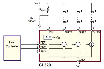 Typical Application for CL320, 3-Channel 20mA Linear LED Driver, Lowering CL320 Power Dissipation: Dropping Resistor