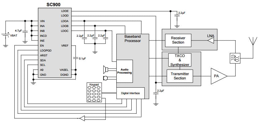 Typical Application for SC900 Programmable Penta ULDO with RESET and I2C Interface