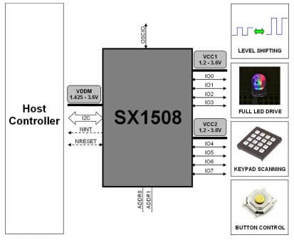 Typical Application for SX1508 Worlds Lowest Voltage Level Shifting GPIO with LED Driver and Keypad Engine