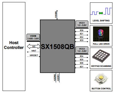 Typical Application for SX1508QB Worlds Lowest Voltage Level Shifting GPIO with LED Driver and Keypad Engine