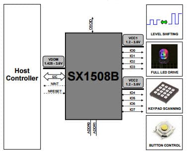 Typical Application for SX1508B Worlds Lowest Voltage Level Shifting GPIO with LED Driver and Keypad Engine