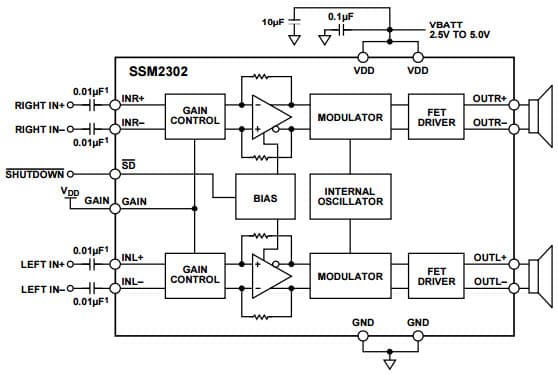 Typical Stereo Differential Input Configuration Circuit at (Gain = 12dB) for SSM2302 Filterless High Efficiency Class-D Stereo Audio Amplifier