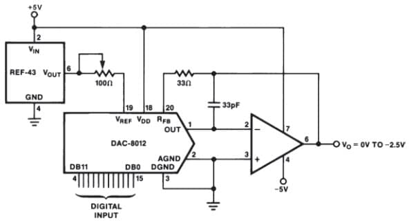 Typical Application for REF43 +2.5V Voltage Reference for CMOS DAC Voltage Reference