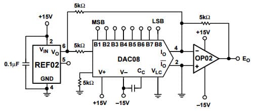 Typical Application for RREF02 +5V Precision Voltage Reference for a DAC Reference