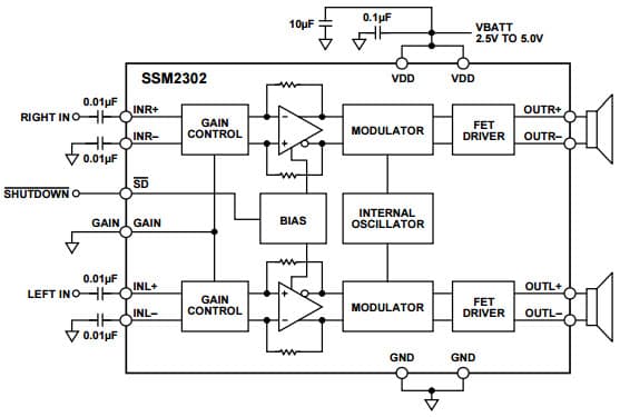 Typical Stereo Single-Ended Input Configuration Circuit at (Gain = 6dB) for SSM2302 Filterless High Efficiency Class-D Stereo Audio Amplifier