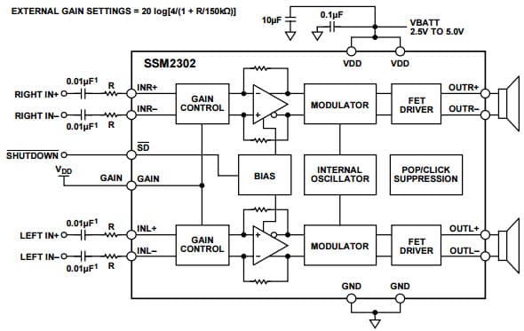 Typical Stereo Differential Input Configuration, User-Adjustable Gain Circuit for SSM2302 Filterless High Efficiency Class-D Stereo Audio Amplifier