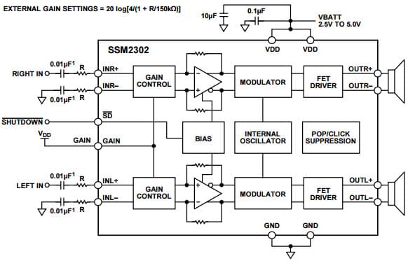 Typical Stereo Single-Ended Input Configuration, User-Adjustable Gain Circuit for SSM2302 Filterless High Efficiency Class-D Stereo Audio Amplifier