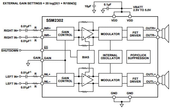 Typical Stereo Differential Input Configuration, User-Adjustable Gain Circuit for SSM2302 Filterless High Efficiency Class-D Stereo Audio Amplifier