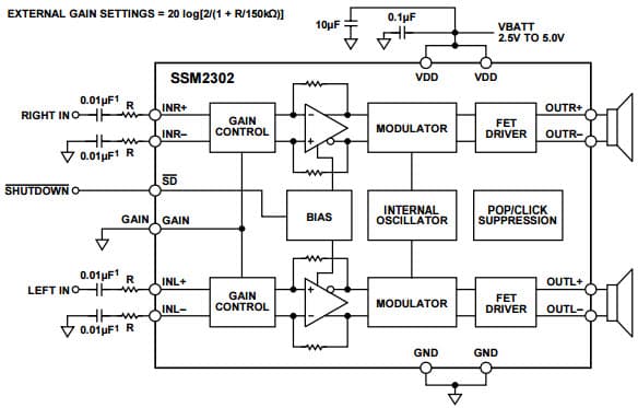 Typical Stereo Single-Ended Input Configuration, User-Adjustable Gain Circuit for SSM2302 Filterless High Efficiency Class-D Stereo Audio Amplifier