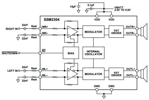 Typical Stereo Single-Ended Input Configuration Circuit for SSM2304 2W Filterless Class-D Stereo Audio Amplifier