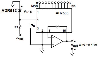 Typical Application for ADR512ART-REEL7 using as a Reference for a 10-Bit CMOS DAC (AD7533)