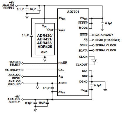 Typical Application for ADR421 Ultraprecision, Low Noise, 2.048 Vout XFET Voltage Reference for 16-Bit ADC AD7701