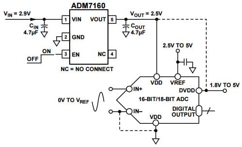 Typical Application for ADM7160 Ultra Low Noise, 200 mA Linear Regulator