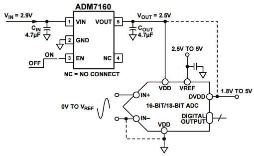 Typical Application for ADM7160 Ultra Low Noise, 200mA Linear Regulator for Powering a 16-Bit/18-Bit ADC