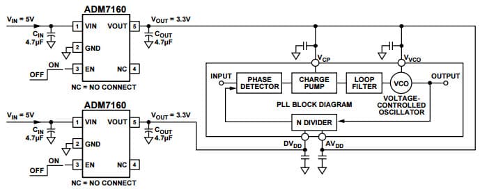 Typical Application for ADM7160 Ultra Low Noise, 200mA Linear Regulator for Powering a PLL/VCO