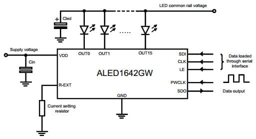 Typical Application Circuit for ALED1642GW 16 channel LED driver with error detection, current gain control and12/16-bit PWM brightness control for automotive applications