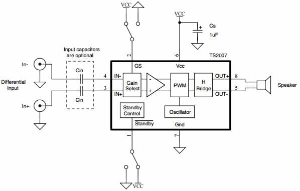 Typical Application single-ended input configuration Circuit for TS2007, 3W filter-free Class-D audio power amplifier with 6-12dB fixed gain select