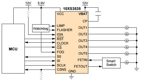 Simplified Application Diagram for MC10XS3535 Smart Front Corner Light Switch