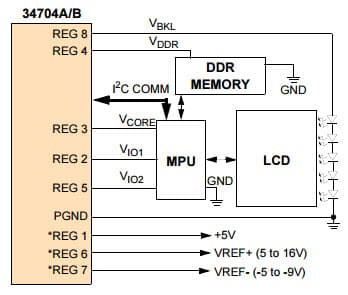 Simplified Application Diagram for MC34704AEP Multiple Channel DC-DC Power Management IC