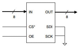 Typical Application ( Parallel In/Parallel Out Application) for MX877, 8-Channel, 60V Driver with Push-Pull Output, 3 Wire Interface