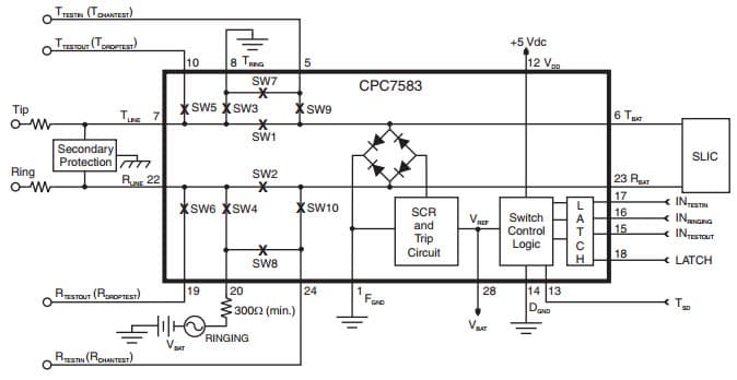 Typical Application for CPC7583 Line Card Access Switch