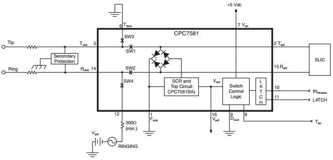 Typical CPC7581 Application Diagram for CPC7581 Line Card Access Switch