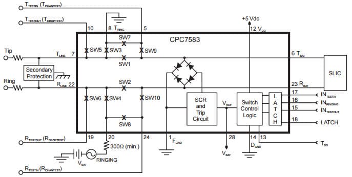 Typical Application for CPC7583ZB Line Card Access Switch