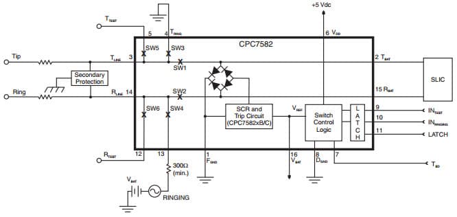 Typical CPC7582 Application Diagram for CPC7582 Line Card Access Switch