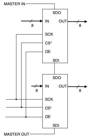 Typical Application (Serial Cascade Application) for MX878RTR 8-Channel, 60V Driver with Open-Drain Output, 3 Wire Interface