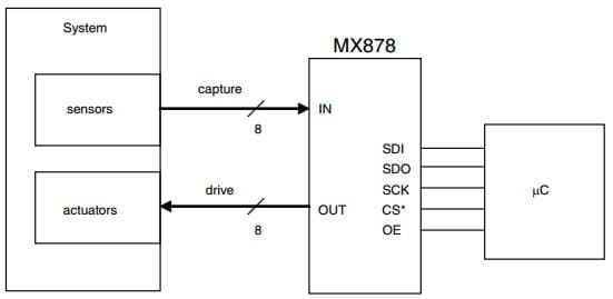 Typical Application (Control System Application) for MX878RTR 8-Channel, 60V Driver with Open-Drain Output, 3 Wire Interface