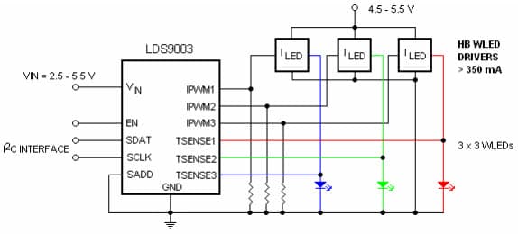 Typical Application Circuit Using LDS9003 for HB RGB for Projector of the LDS9003 High Power LED Temperature and PWM Controller with LED-Sense In-Situ LED TJ Sensing