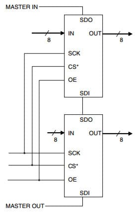 Typical Application (Serial Cascade Application) for MX879, 8-Channel, 60V Driver with Open-Drain Output, 3 Wire Interface