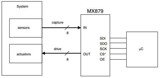 Typical Application (Control System Application) for MX879, 8-Channel, 60V Driver with Open-Drain Output, 3 Wire Interface