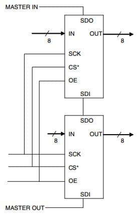 Typical Application (Serial Cascade Application) for MX877, 8-Channel, 60V Driver with Push-Pull Output, 3 Wire Interface