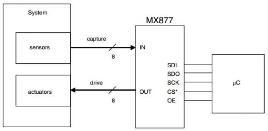 Typical Application (Control System Application) for MX877, 8-Channel, 60V Driver with Push-Pull Output, 3 Wire Interface