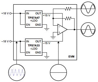 Typical Application Circuit for TPS7A33 Post DC/DC Converter Regulation for High-performance Analog Circuitry