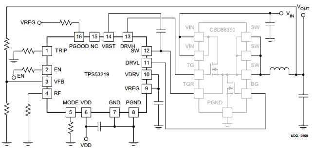 Typical Application Circuit for TPS53219 Wide Input Voltage, Eco-mode, Single Synchronous Step-Down Controller