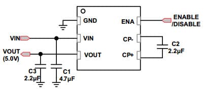 Typical Application Circuit for TPS60150 5V/140mA Charge Pump Device