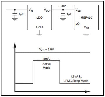 Typical LDO without DVS Application Circuit for TPS781 Low-Dropout Linear Regulator