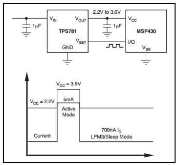 Typical Application Circuit for TPS781 with Integrated DVS for TPS781 Low-Dropout Linear Regulator