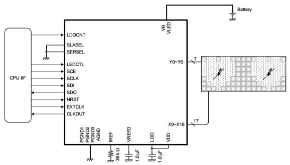 Typical Application for AN32151A 7x17 Dots Matrix LED Driver LSI