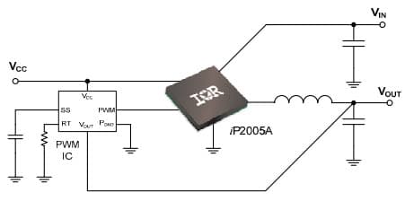 Typical Application for iP2005APbF High Frequency Synchronous Buck Optimized LGA Power Stage