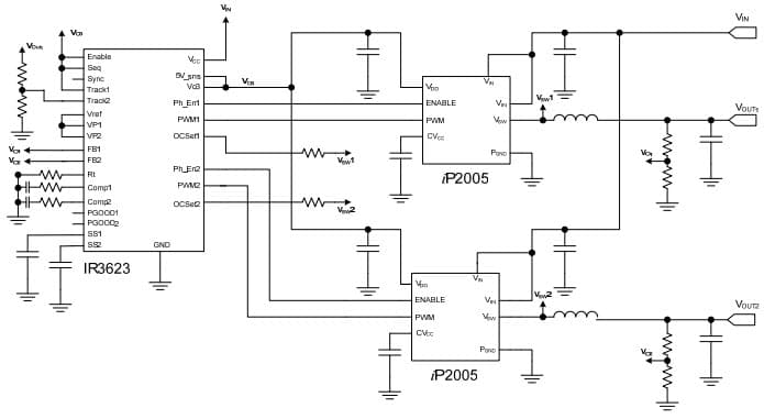 Dual Output Typical Application for IR3623MPBF High-Frequency 2-Phase, Single or Dual Output Synchronous Step-Down Controller