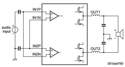 Typical Input configuration for mono BTL Application for TDA8932 Class-D audio amplifier